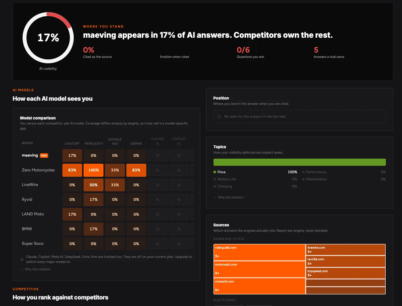 AI Search + Visibility